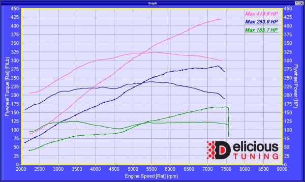 BRZ/FRS/86 Edelbrock SC Tune | Delicious Tuning